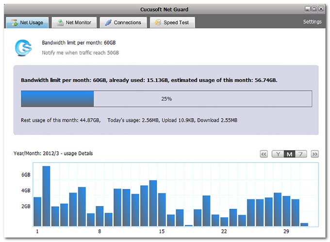internet data usage monitor for mac